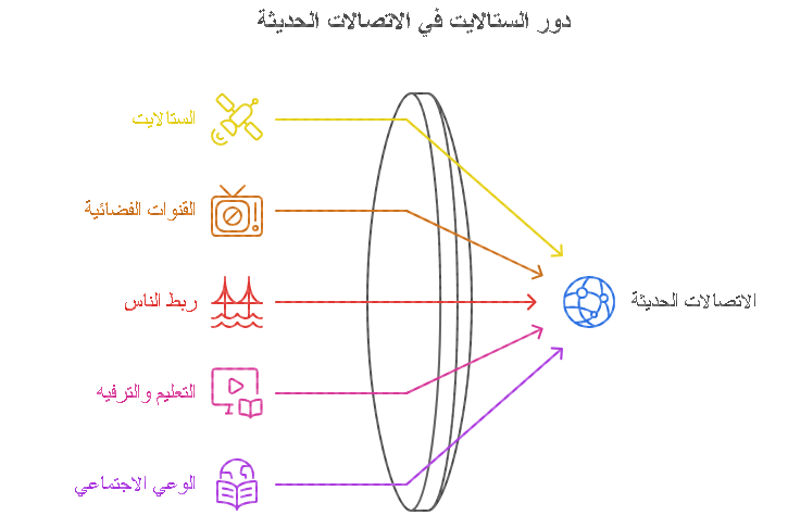 فني ستالايت في عجمان